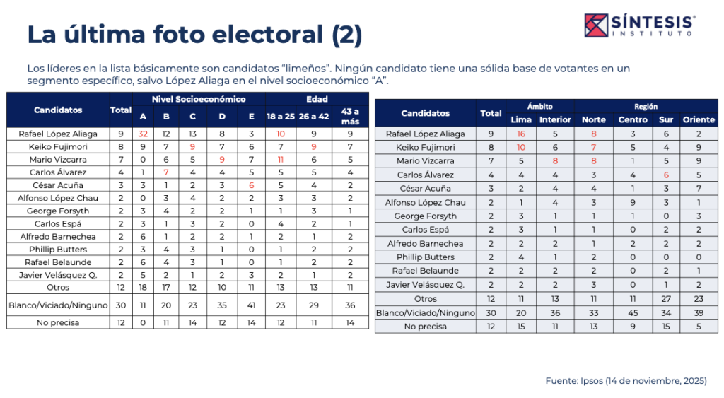 Captura de pantalla 2025-12-09 a la(s) 10.11.23 p. m.